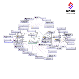 protege本体构建知识图谱建模知识推理模型概念模型neo4j问答系统
