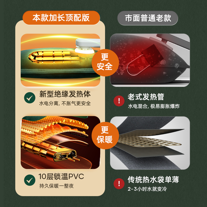 【央媽推荐】电热水袋充电款正品