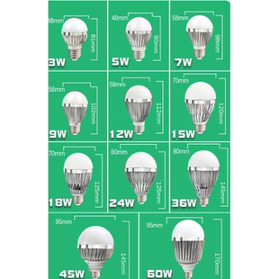 低压led灯泡12V24V36V伏直流E27螺口家用超亮太阳能车机床工作灯