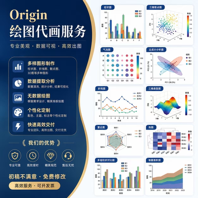 科研绘图sci期刊封面Excel医学机制ppt流程摘要图2D3Dorigin动画
