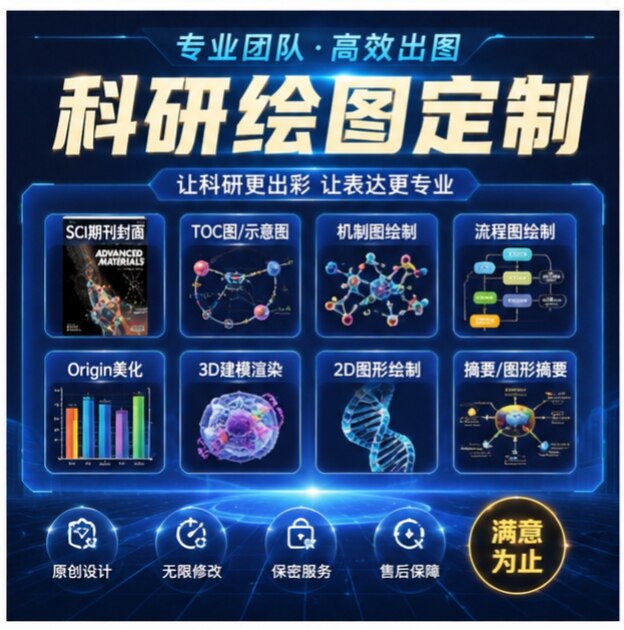 代画科研绘图SCI期刊封面origin美化TOC图示意机制摘要流程图3D2D
