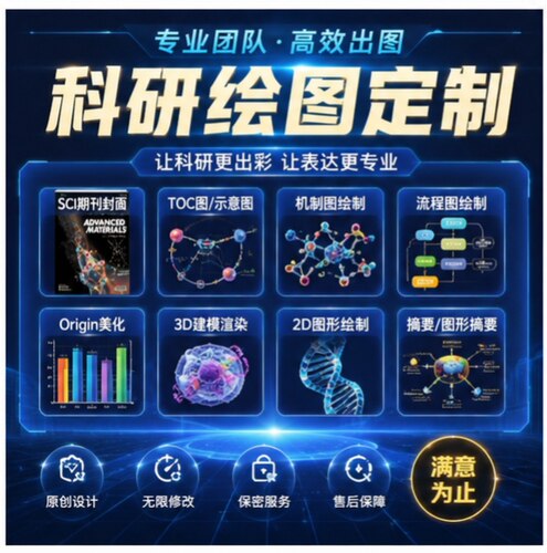代画科研绘图SCI期刊封面origin美化TOC图示意机制摘要流程图3D2D