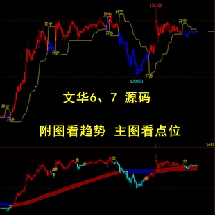 期货指标文华6波段背离公式交易系统TXRD源码无密麦语言淘金