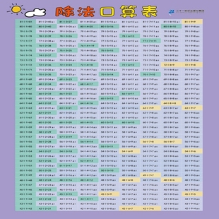 卡片挂图 幼儿园大班一年级幼升小学前班早教教辅工具 6岁儿童启蒙认知益智教材 新华正版 除法口算表