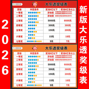 体育彩票店宣传用品新版2026超级大乐透奖级表玩法规则奖金海报图