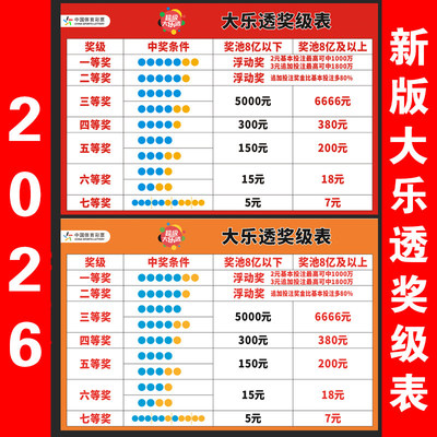 体育彩票店宣传用品新版2026超级大乐透奖级表玩法规则奖金海报图