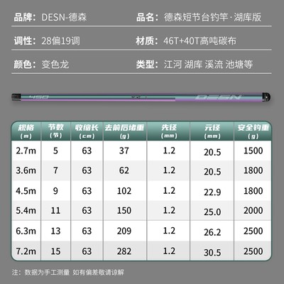 德森短节台钓竿湖库版超轻超硬19调大物手竿轻量短节竿