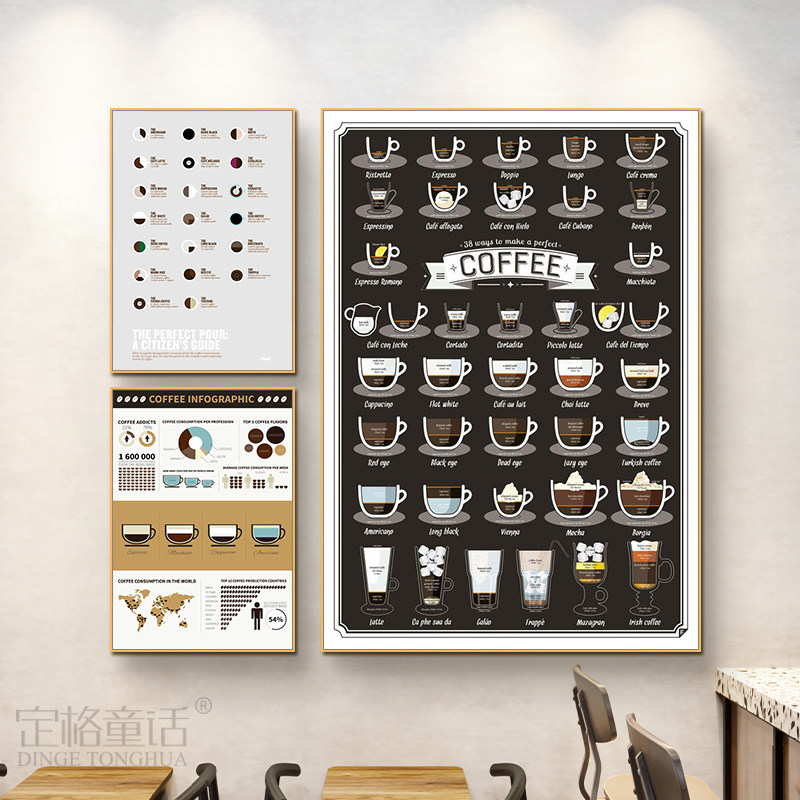 咖啡店风味轮挂画coffee研磨豆文化scaa知识英文装饰画咖啡厅壁画