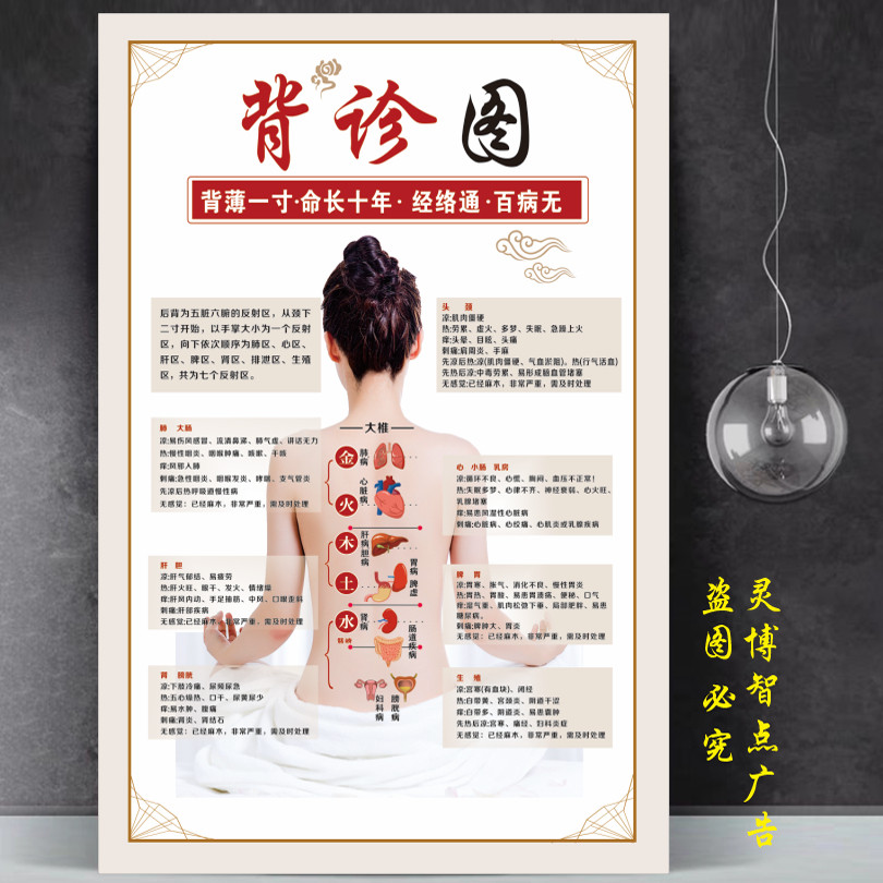 美容院养生馆海报宣传图中医广告挂图背部保养图片肩颈调理装饰画