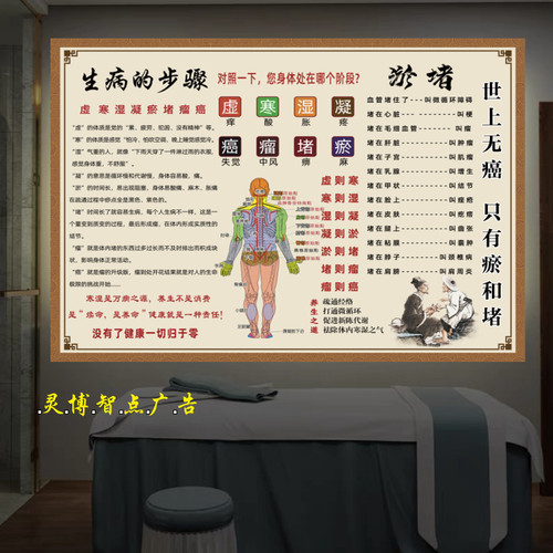 生病的步骤墙贴纸装饰画九种体质寒湿体质中医养生五行图子午流注