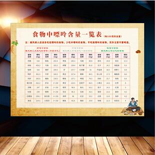 食物中嘌呤含量一览表低嘌呤中嘌呤高嘌呤健康饮食知识家用海报画