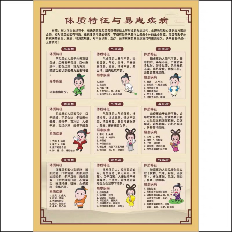 体质特征与易患疾病对照表海报图中医经络养生九种体质辨识挂画图