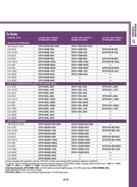 DPG1000AD-300G_500G_1KG_2KG_3KG_5KG数显压力表 数字压力计