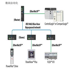 以太网 RIO 拍前询价 接口 140CRP31200 施耐德 议价现货 Quantum