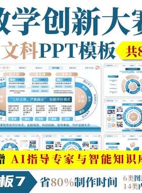 全国高校教师教学创新大赛PPT◆模板7◆实施报告比赛成果奖图