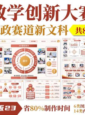 全国高校教师教学创新大赛PPT◆模板23◆教创赛实施报告成果比赛
