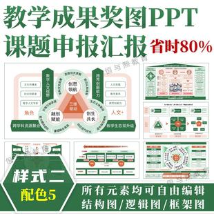 教学成果奖图课题申报PPT模板◆样式二配色5◆结构图汇报框架图