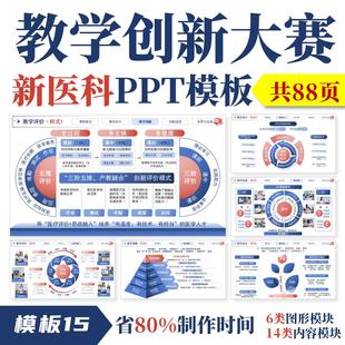 全国高校教师教学创新大赛PPT◆模板15◆教创赛实施报告成果比赛