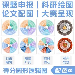 【配色4】课题申报科研绘图论文答辩圆形逻辑结构框架图PPT模板