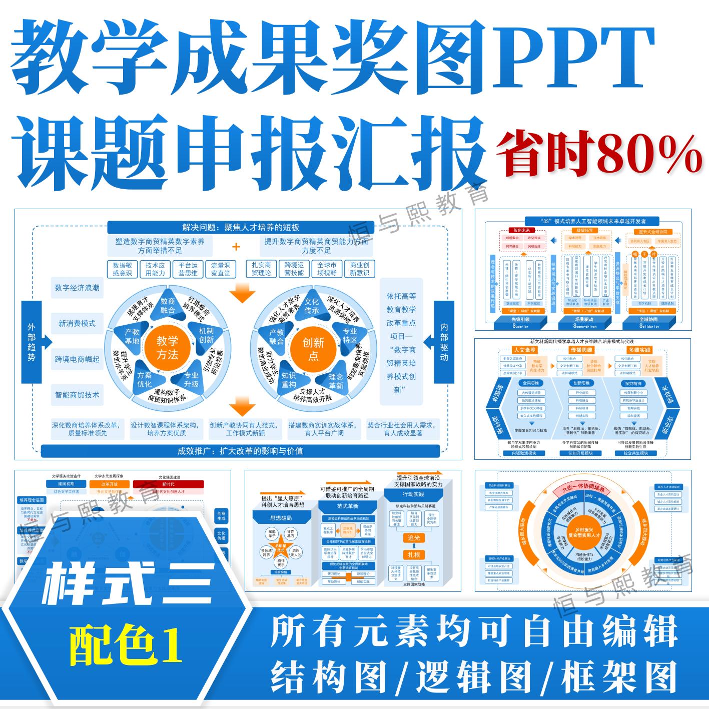 教学成果奖图课题申报PPT模板◆样式三配色1◆结构图汇报框架图
