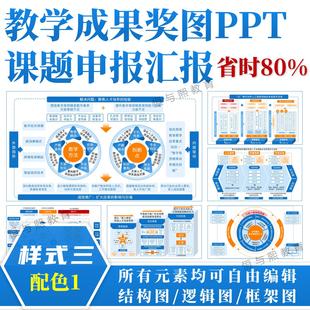教学成果奖图课题申报PPT模板◆样式三配色1◆结构图汇报框架图