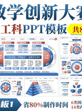 全国高校教师教学创新大赛PPT◆模板1◆教创赛实施报告成果奖图