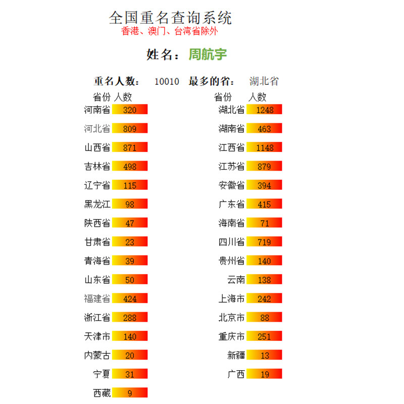 全国重名人数查询系统姓名抖音半无人直播撸音浪wps表格模板素材