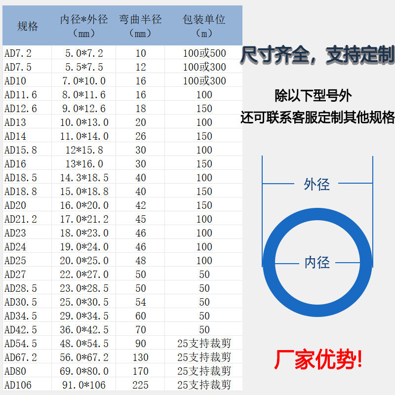 新款PE波纹管聚乙烯电线穿电线软管塑料护套黑色电工线束螺纹包邮,标准件/零部件/工业耗材,波纹管/金属软管/塑胶软管,淘宝优惠券,粉丝福利购,淘宝优惠卷