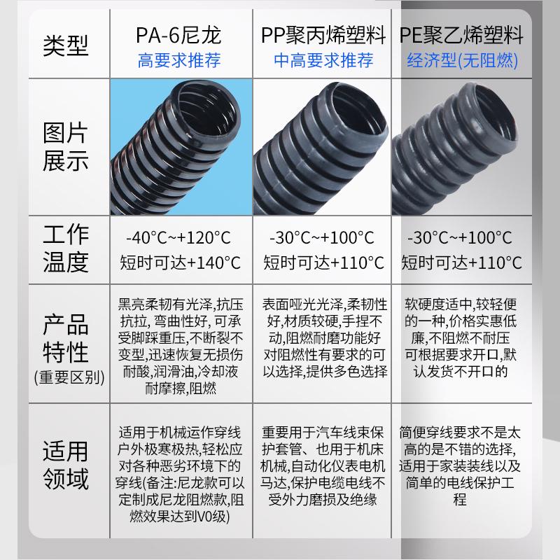 新款塑料波纹管PA加厚PP阻燃尼龙电缆线束保护套螺纹管穿线软包邮