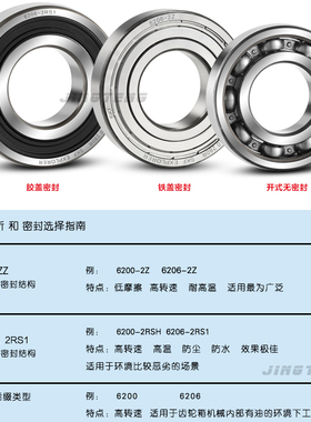 进口SKF轴承W 6204-2Z/2RSH/C3/WT深沟球轴承 20*47*14