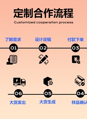 贝阳3*6米绿幕布背景布绿色抠像布涤棉摄影背景白布绿布绿幕