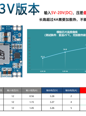 5A DC-DC mini560直流降压稳压电源模块 高效率输出3.3 5V 9V 12V