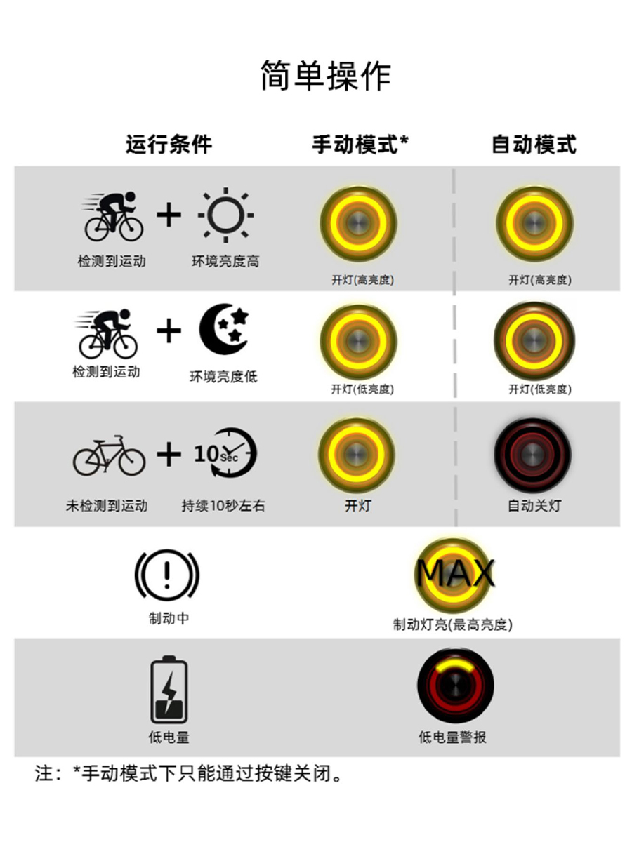 英豪自行车智能感应刹车灯山地公路车尾灯USB充电防盗警示夜骑灯