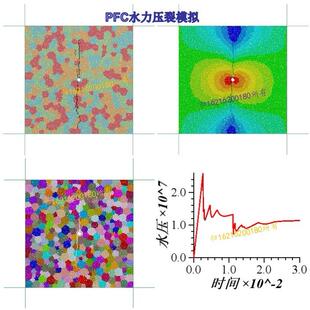 离散元 6.0 7.0水力压裂数值模拟 代做 颗粒流PFC5.0