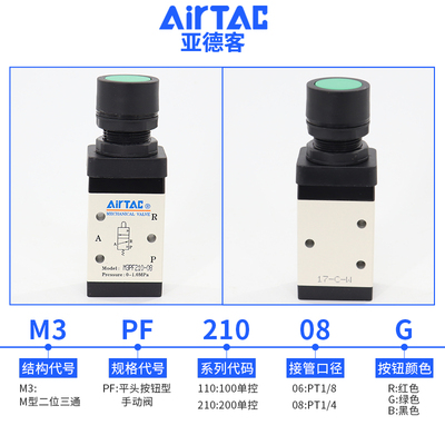 新款机械阀M3PF110-06/28