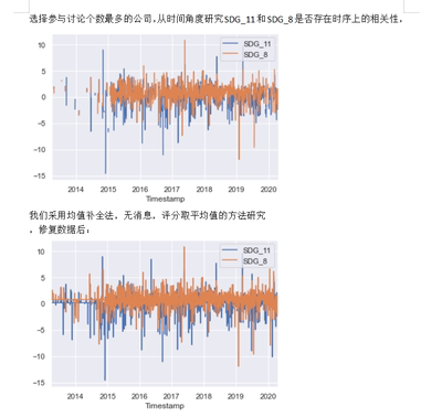 python 描述性分析报告 数学建模报告 统计学分析代码定制