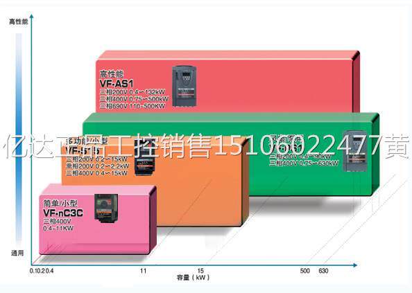 TOSHI2A东芝 VF-S1系列 变频器VFS155B-202PM议价属于什么档次？