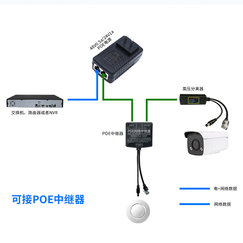 监控POE电源标准网络摄像机无线AP网桥独立供电模块48/52V0.5A24W