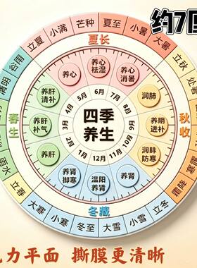 二十四节气中国风亚克力冰箱贴