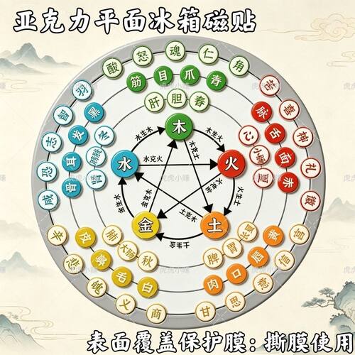 国风中医五行磁吸冰箱贴亚克力