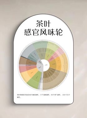 茶叶感官风味轮装饰画