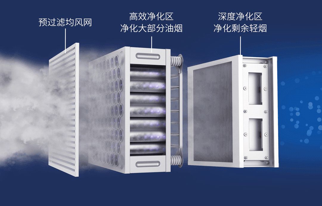 科蓝环保双模油烟净化器低空排放蜂窝式餐饮烧烤油炸除味商用95%