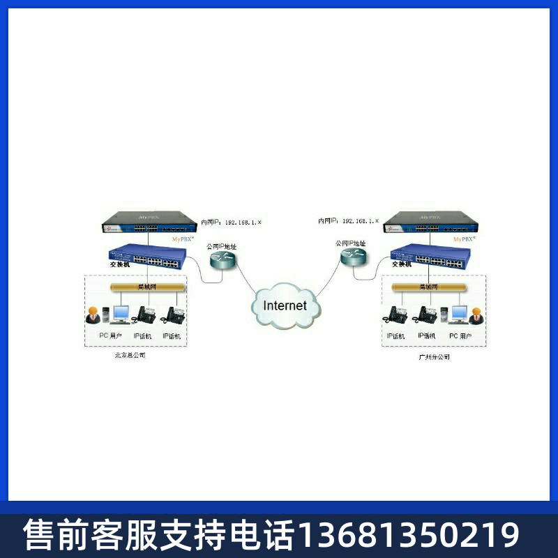 IPPBX网络电话系统SIP语音服务器asterisk/freeswitch-S20-5-3100