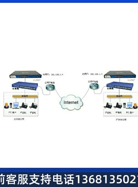 IPPBX网络电话系统SIP语音服务器asterisk/freeswitch-S20-5-3100