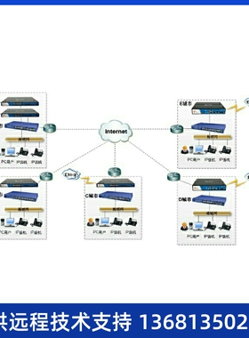 厦门IPPBX网络电话系统SIP语音电话系统Asterisk S20-50-100-300