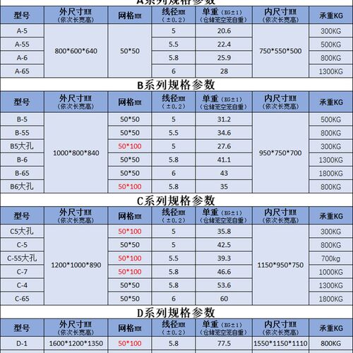 非标折叠式金属快递分拣笼移动仓储笼仓库笼W网笼周转箱铁