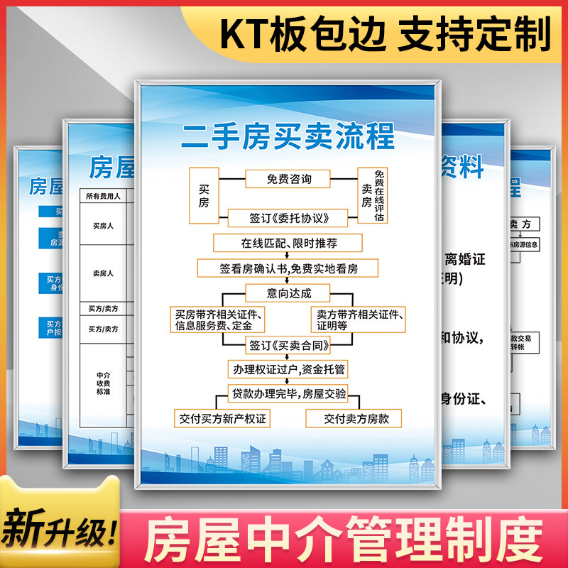 上墙挂墙买卖收费标准墙贴标识牌定制房产中介制度牌服务牌交易流程图
