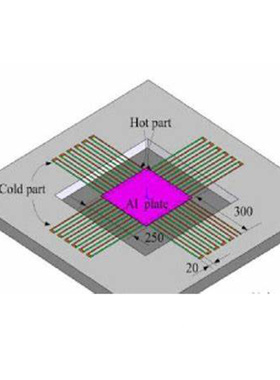提供压电薄膜有AlN；PZT；ZnO；热敏电阻薄膜有a-Si；VO2