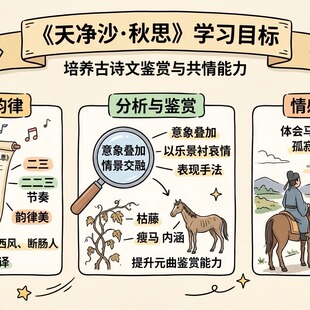 课件制作教育教师一对一AI画风nanobanana定制美化PPT