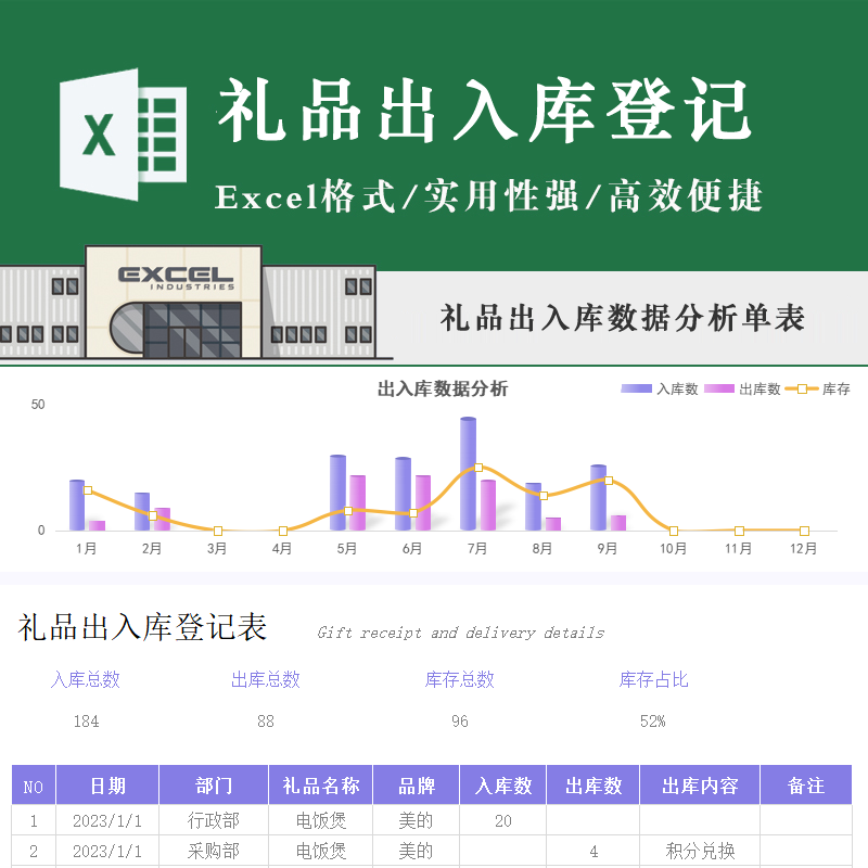 简单礼品出入库登记表格月礼品发放出入库汇总统计分析excel模板